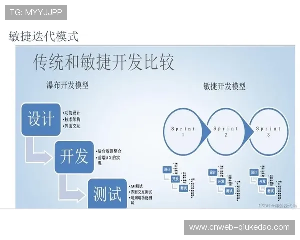 敏捷开发方法加速分发产品迭代周期